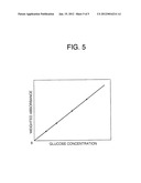 CALIBRATION METHOD FOR CALIBRATING AN INSTRUMENT FOR MEASURING BIOGENIC     SUBSTANCE, USING NEAR-INFRARED SPECTRAL SPECTROSCOPY diagram and image