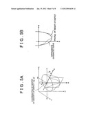 METHOD OF MEASURING DEFECT DENSITY OF SINGLE CRYSTAL diagram and image