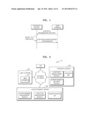 System and Method for Providing Personalized Advertisement Service diagram and image