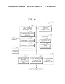 System and Method for Providing Personalized Advertisement Service diagram and image