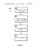 Managing Hedge Orders for Synthetic Spread Trading diagram and image