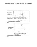 Classification of Biological Samples Using Spectroscopic Analysis diagram and image