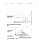 Classification of Biological Samples Using Spectroscopic Analysis diagram and image
