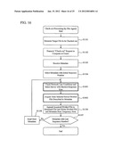 FILE-SHARING SYSTEM AND METHOD FOR MANAGING FILES, AND PROGRAM diagram and image