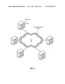 CONFIGURATION ORCHESTRATION diagram and image