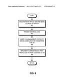 CONFIGURATION ORCHESTRATION diagram and image