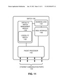 CONFIGURATION ORCHESTRATION diagram and image