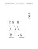 System and Method for Accessing Resources of a PCI Express Compliant     Device diagram and image