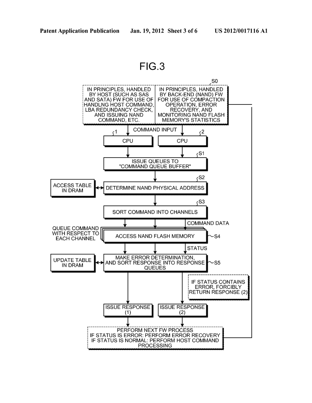 MEMORY CONTROL DEVICE, MEMORY DEVICE, AND MEMORY CONTROL METHOD - diagram, schematic, and image 04