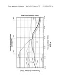 THERMAL MANAGEMENT SYSTEMS diagram and image