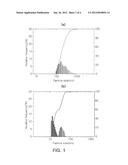 STAINLESS STEEL MATERIAL HAVING OUTSTANDING HIGH-TEMPERATURE STRENGTH, AND     A PRODUCTION METHOD THEREFOR diagram and image