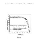 Electrolyte composition with a low gelling temperature and method for     manufacturing electronic device using the same diagram and image