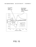 NANOELECTRONIC ELECTROCHEMICAL TEST DEVICE diagram and image