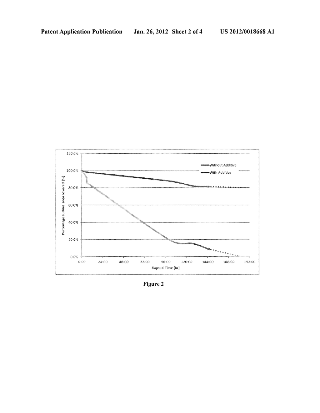 Compositions and Methods for Anti-Icing/De-Icing - diagram, schematic, and image 03