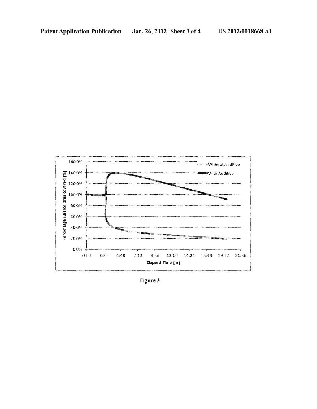 Compositions and Methods for Anti-Icing/De-Icing - diagram, schematic, and image 04