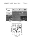 SURFACE AND GAS PHASE DOPING OF III-V SEMICONDUCTORS diagram and image