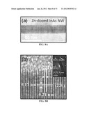 SURFACE AND GAS PHASE DOPING OF III-V SEMICONDUCTORS diagram and image