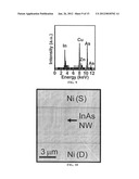 SURFACE AND GAS PHASE DOPING OF III-V SEMICONDUCTORS diagram and image