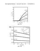 SURFACE AND GAS PHASE DOPING OF III-V SEMICONDUCTORS diagram and image