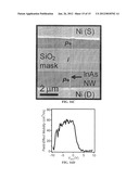 SURFACE AND GAS PHASE DOPING OF III-V SEMICONDUCTORS diagram and image