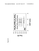 Method for Forming a Nickelsilicide FUSI Gate diagram and image