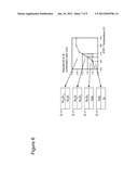 Method for Forming a Nickelsilicide FUSI Gate diagram and image