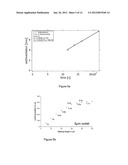 DEVICE, INSTRUMENT AND PROCESS FOR DETECTING MAGNETICALLY LABELED ANALYTES diagram and image