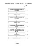 COMPOSITE SPIN LOCKING PULSE SEQUENCE AND METHOD OF USING THE SAME diagram and image