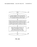 Amplitude Error De-Glitching Circuit and Method of Operating diagram and image