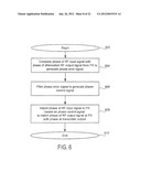 Amplitude Error De-Glitching Circuit and Method of Operating diagram and image