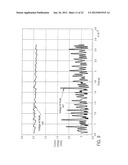 Amplitude Error De-Glitching Circuit and Method of Operating diagram and image