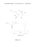 Amplitude Error De-Glitching Circuit and Method of Operating diagram and image