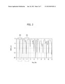 ANTENNA USING COMPOSITE RIGHT/LEFT-HANDED TRANSMISSION LINE AND METHOD FOR     MANUFACTURING THE SAME diagram and image