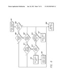 TOUCH INPUT TRANSITIONS diagram and image