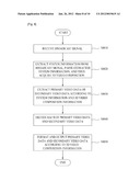 BROADCAST TRANSMITTER, BROADCAST RECEIVER, AND 3D VIDEO DATA PROCESSING     METHOD THEREOF diagram and image