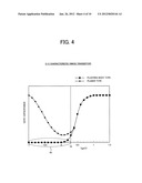 SEMICONDUCTOR DEVICE HAVING FLOATING BODY TYPE TRANSISTOR diagram and image