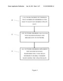 ENHANCING MOBILE MULTIPLE-ACCESS COMMUNICATION NETWORKS diagram and image