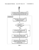 Method for Providing an International Number Transfer Service and Device diagram and image