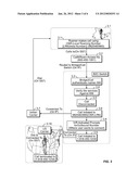 Method for Providing an International Number Transfer Service and Device diagram and image