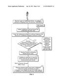 Method for Providing an International Number Transfer Service and Device diagram and image