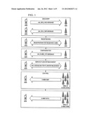 METHOD AND APPARATUS TO ENABLE SWITCHING BETWEEN TWO CARRIERS IN A     CELLULAR COMMUNICATION NETWORK diagram and image