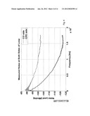 Methods and Devices for Transmission Line Analysis diagram and image