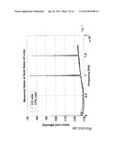 Methods and Devices for Transmission Line Analysis diagram and image