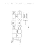 ELECTRONIC EQUALIZATION AND ELECTRONIC DEPOLARIZATION METHOD, RECEIVING     END EQUIPMENT, AND COMMUNICATION SYSTEM diagram and image