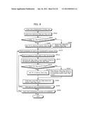 CODING METHOD, DECODING METHOD, CODING APPARATUS, DECODING APPARATUS,     PROGRAM, AND INTEGRATED CIRCUIT diagram and image