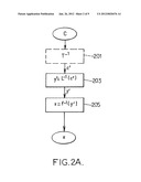 Method for Performing a Cryptographic Task in an Electronic Hardware     Component diagram and image