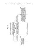 INFORMATION PROCESSING APPARATUS, INFORMATION RECORDING MEDIUM,     INFORMATION PROCESSING METHOD, AND PROGRAM diagram and image