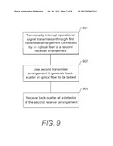 OPTICAL TRANSCEIVER HAVING AN OTDR MODE, AND A METHOD OF OBTAINING TEST     DATA FOR TESTING AN OPTICAL FIBER diagram and image