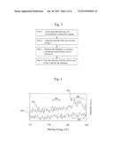 PIPETTING NOZZLE FOR AUTOANALYZER, METHOD FOR PRODUCING SAME AND     AUTOANALYZER USING SAME diagram and image