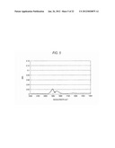 CATALYST FOR REDUCING NITROGEN OXIDES AND METHOD FOR PRODUCING THE SAME diagram and image